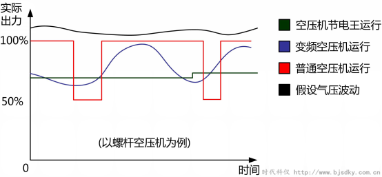空壓機節電王4.png 空壓機節電王4.png