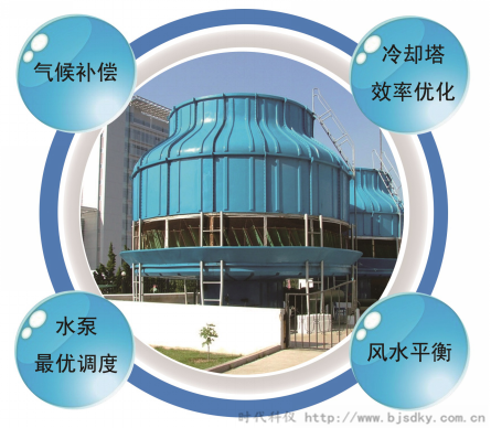 循環水智能控制系統5.png 循環水智能控制系統5.png