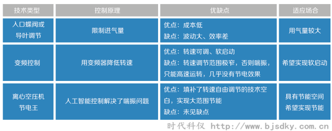 離心式空壓機節(jié)電王6.png 離心式空壓機節(jié)電王6.png