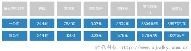 燃氣發電系統8.png 燃氣發電系統8.png