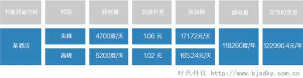 電池電力儲能系統3.png 電池電力儲能系統3.png