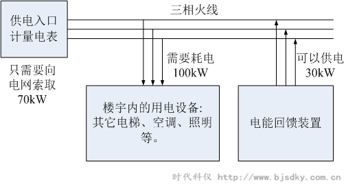發(fā)電回收-時(shí)代科儀.png 發(fā)電回收-時(shí)代科儀.png