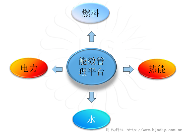 制藥企業(yè)節(jié)能方案匯總3.png 制藥企業(yè)節(jié)能方案匯總3.png